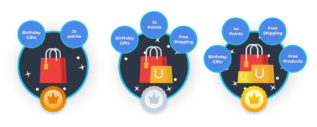 Building Customer Loyalty With Tiered Loyalty Programs - Comosense